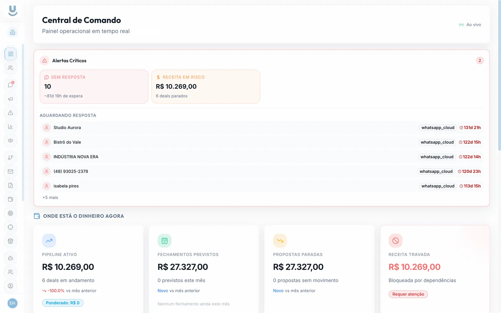 Tela do projeto Balu CRM: CRM omnichannel com IA em operação