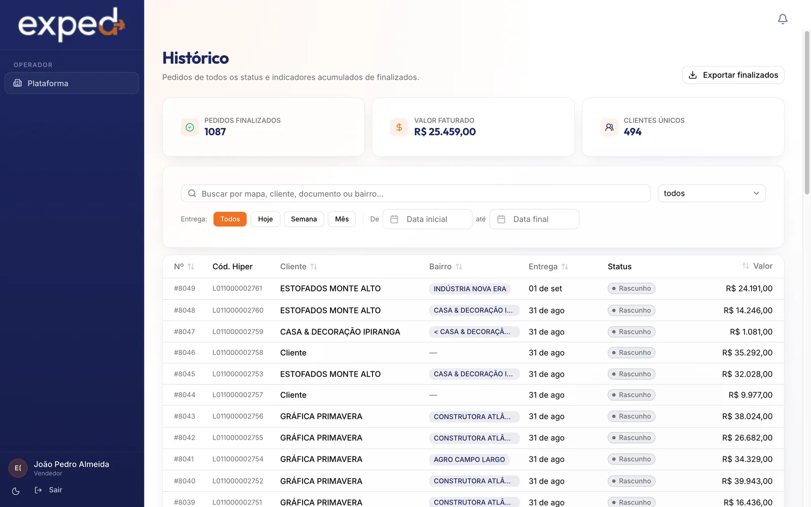 Histórico de pedidos com indicadores de pedidos finalizados, valor faturado e clientes únicos